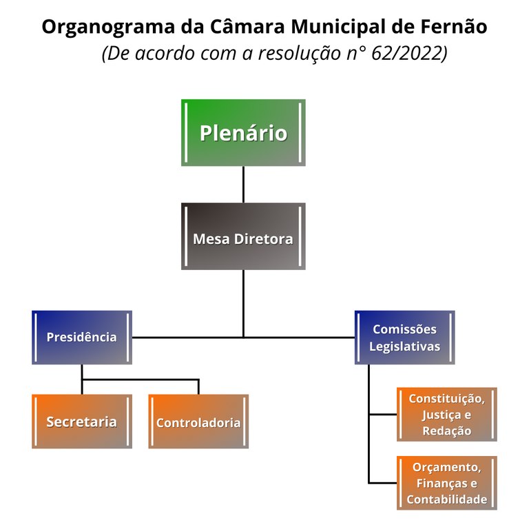 Organograma.png Organograma.png