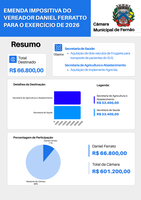 Emenda Impositiva do Vereador Daniel Ferrato para o Exercício de 2026