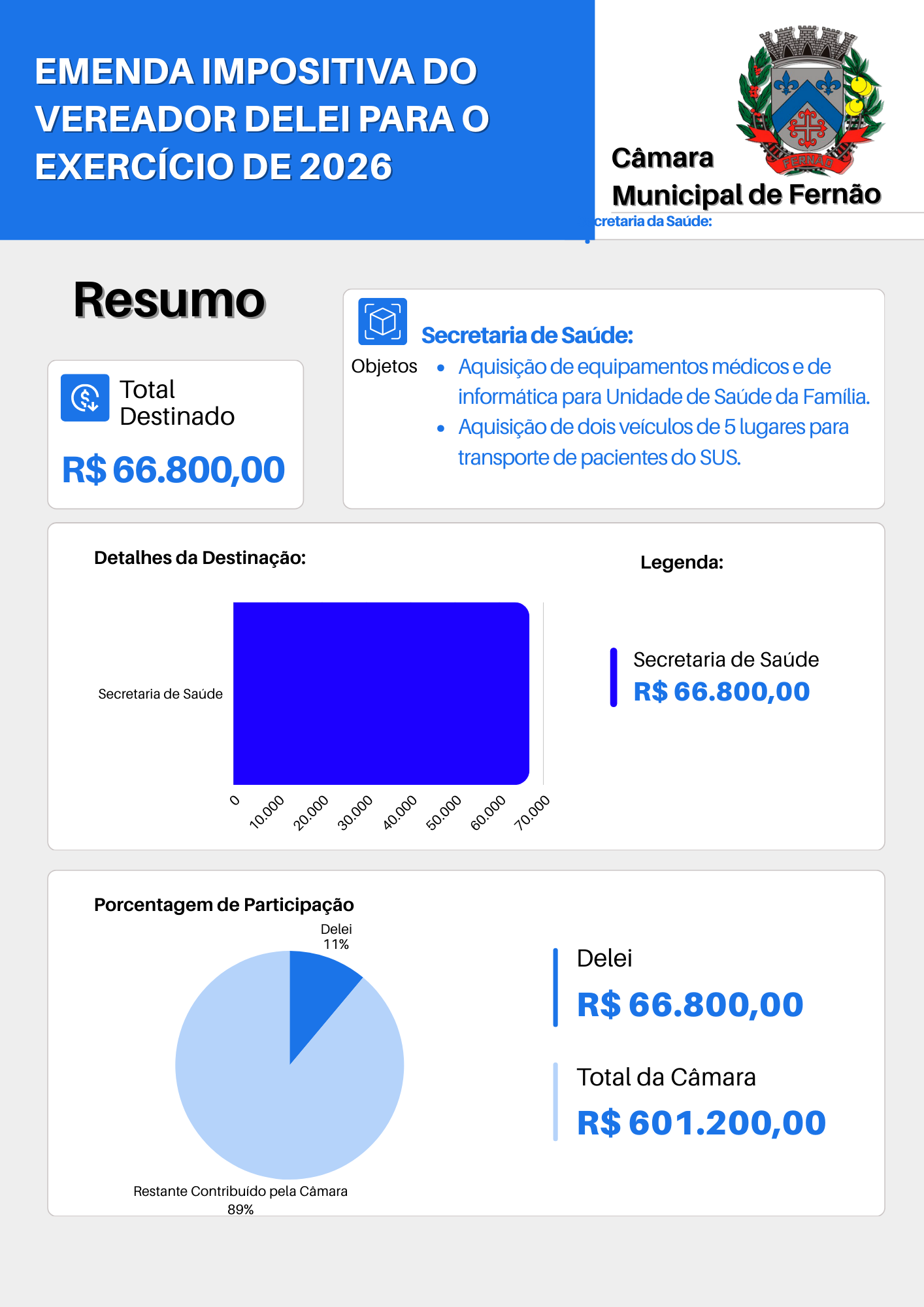 Emenda Impositiva do Vereador Delei para o Exercício de 2026