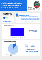Emenda Impositiva do Vereador Delei para o Exercício de 2026