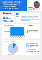 Emenda Impositiva do Vereador Donizete Fernandes da Silva para o Exercício de 2026