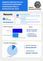 Emenda Impositiva do Vereador Gerônimo Rodrigues para o Exercício de 2026