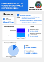 Emenda Impositiva do Vereador Nado para o Exercício de 2026
