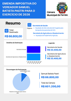 Emenda Impositiva do Vereador Samuel Pastri para o Exercício de 2026